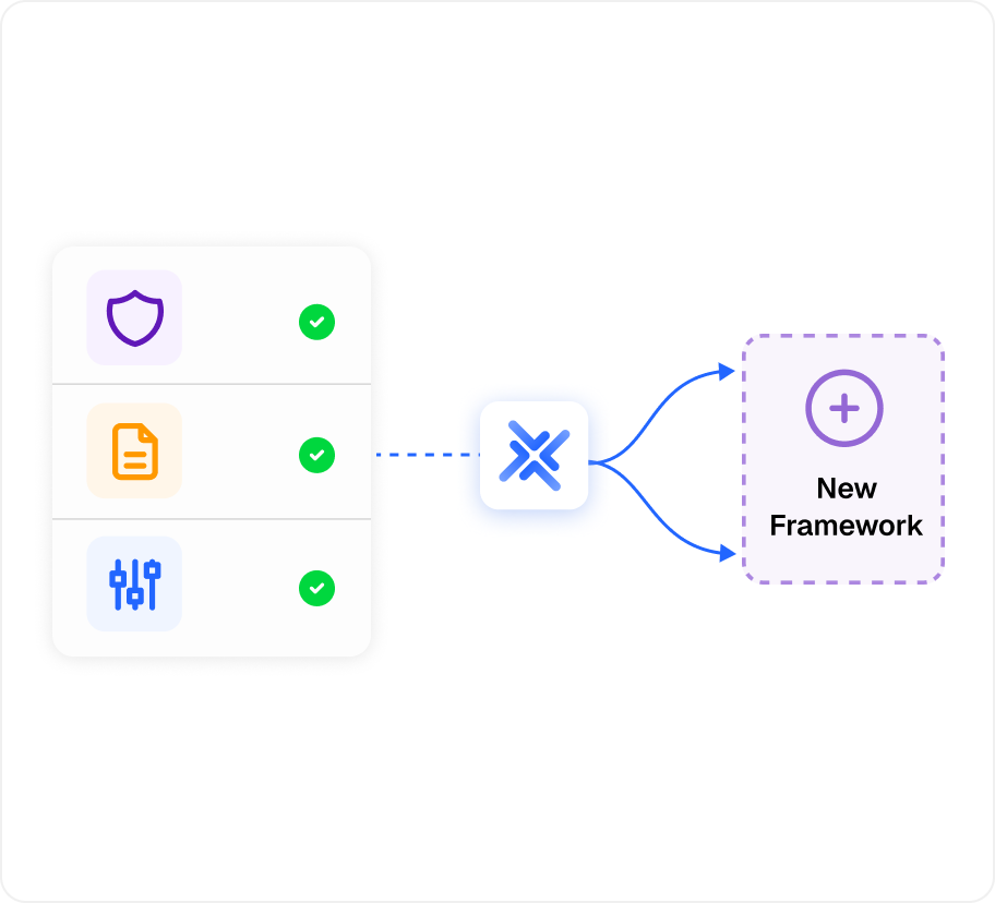 Automatic framework mapping for controls and evidence