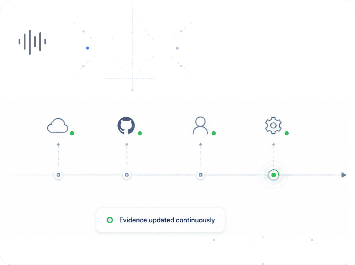 Continuous monitoring of evidence updates from connected systems