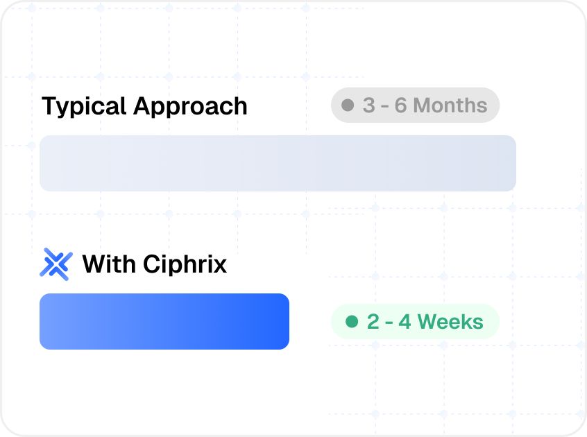 Shorter partner compliance delivery cycles