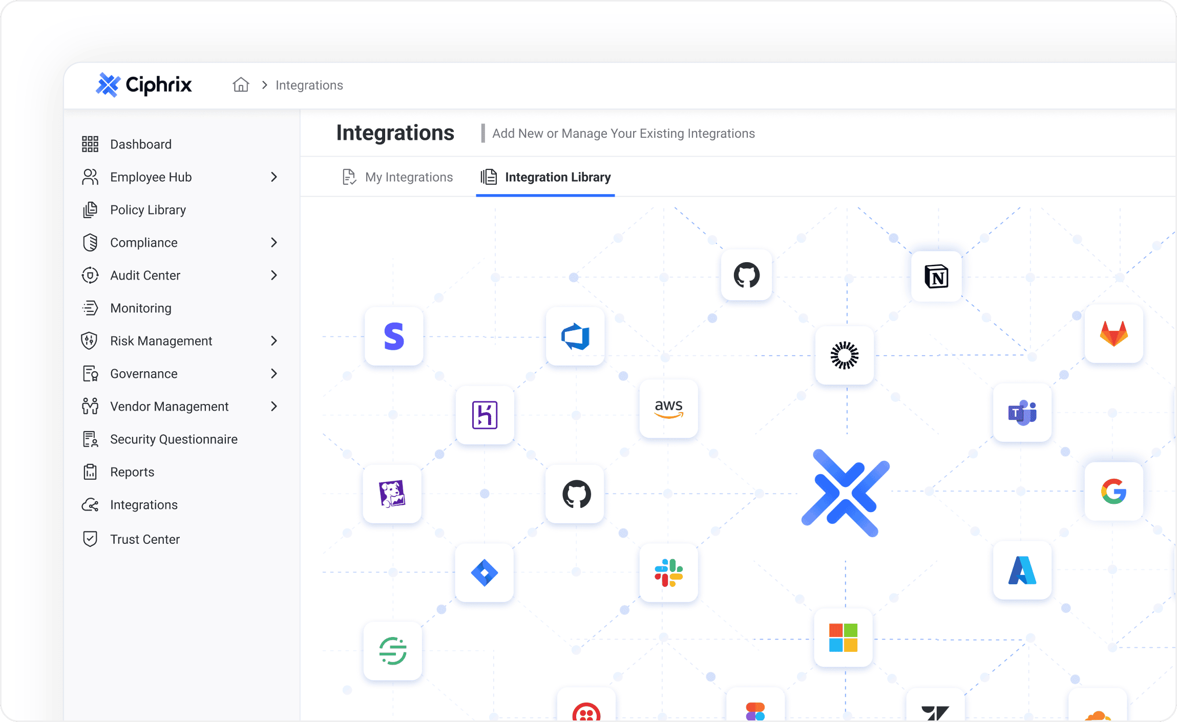 Ciphrix platform showing connected cloud and SaaS integrations with auto-discovered resources mapped to compliance controls.