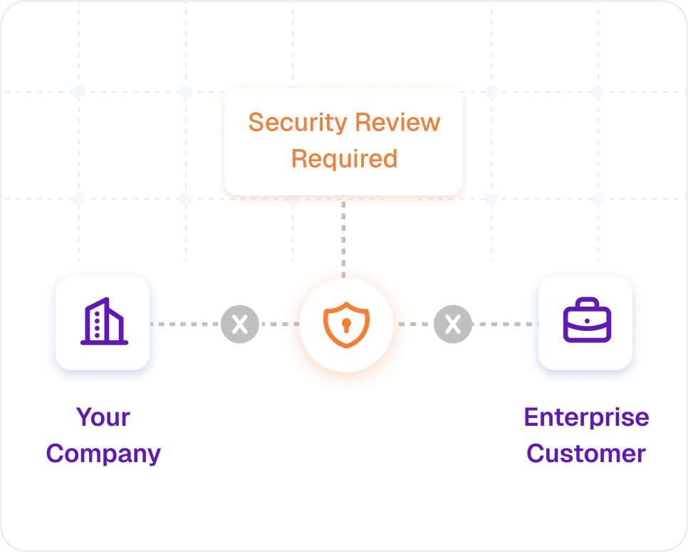 Startup enterprise deal security review workflow