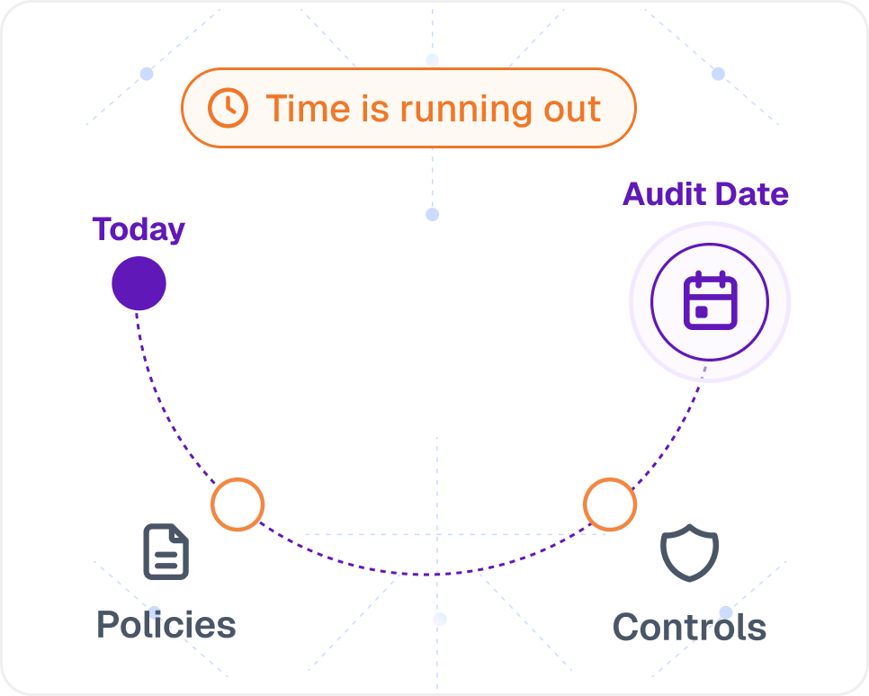 First audit urgency compliance workflow for startups